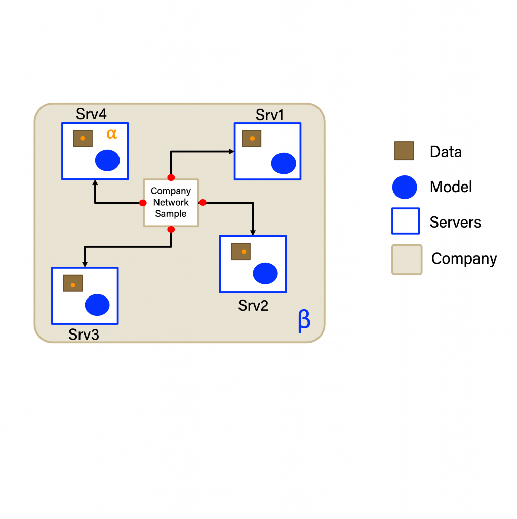 Distributed machine learning results figure