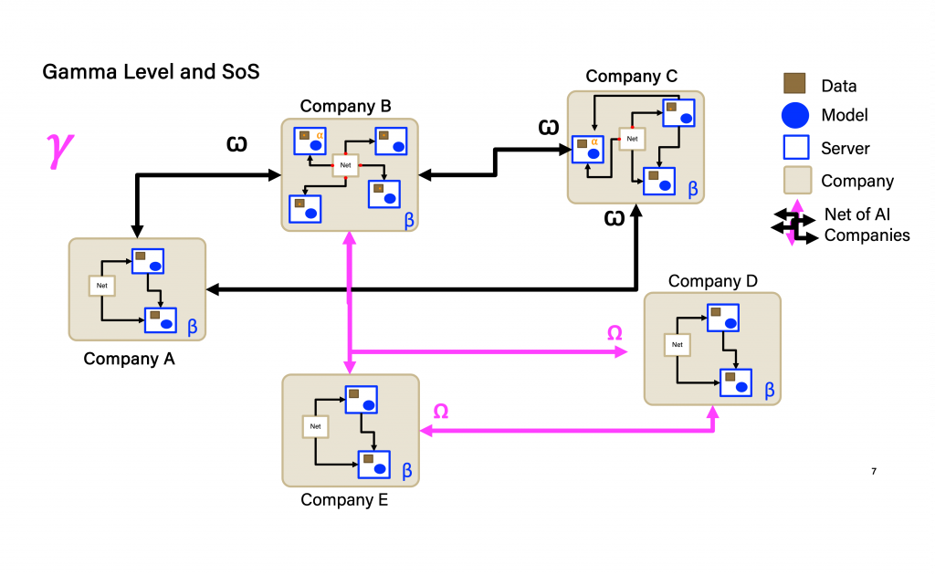 Distributed machine learning architecture diagram