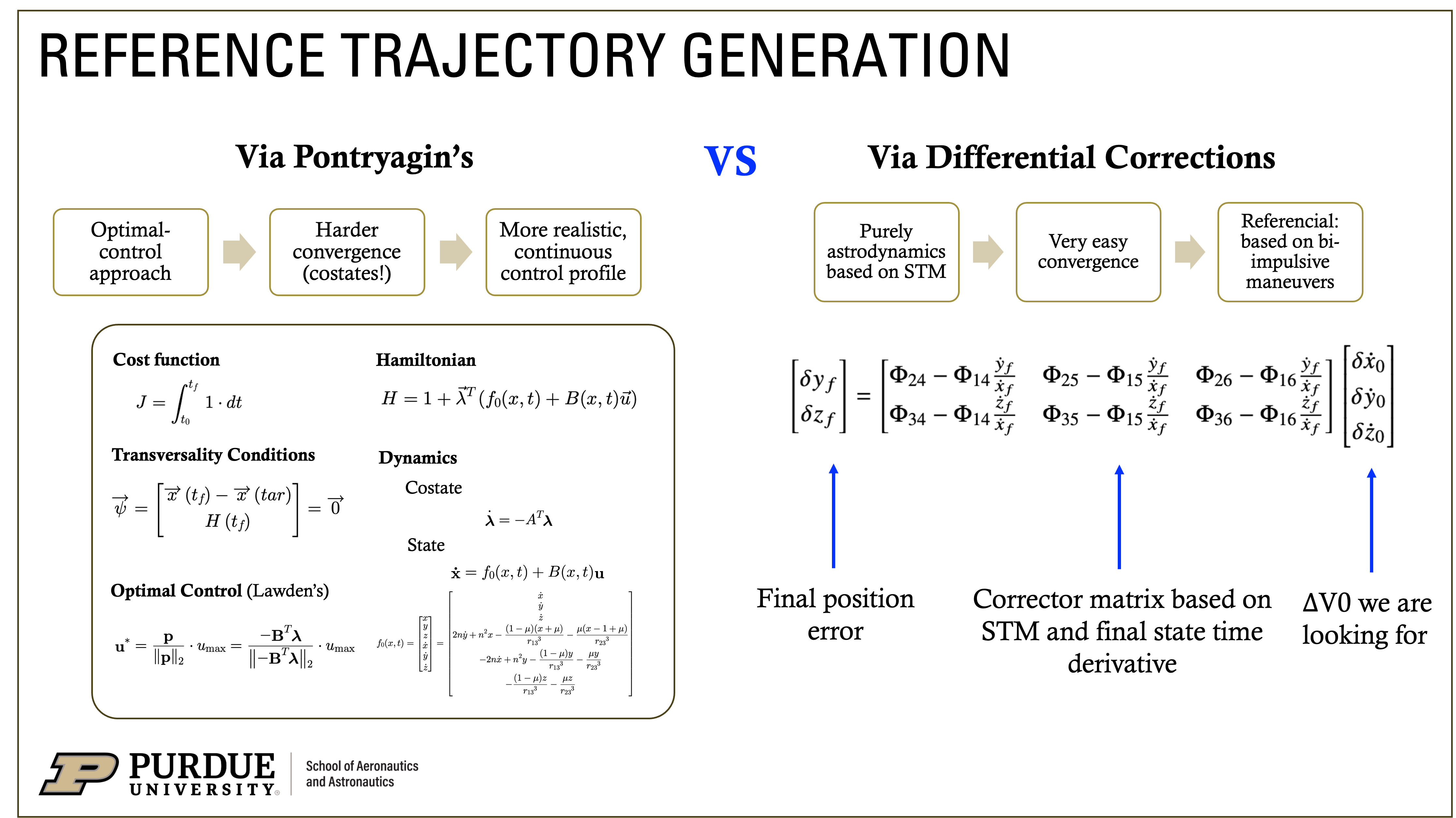 AAE590 ACA project figure 1