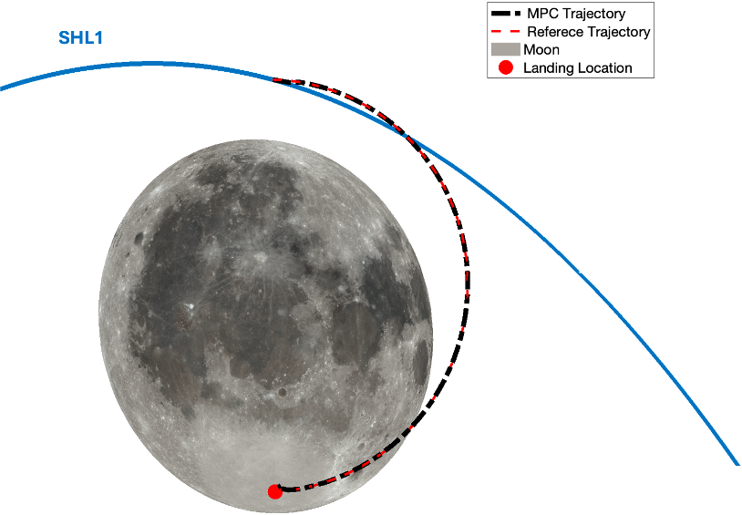AAE590 ACA project figure 3
