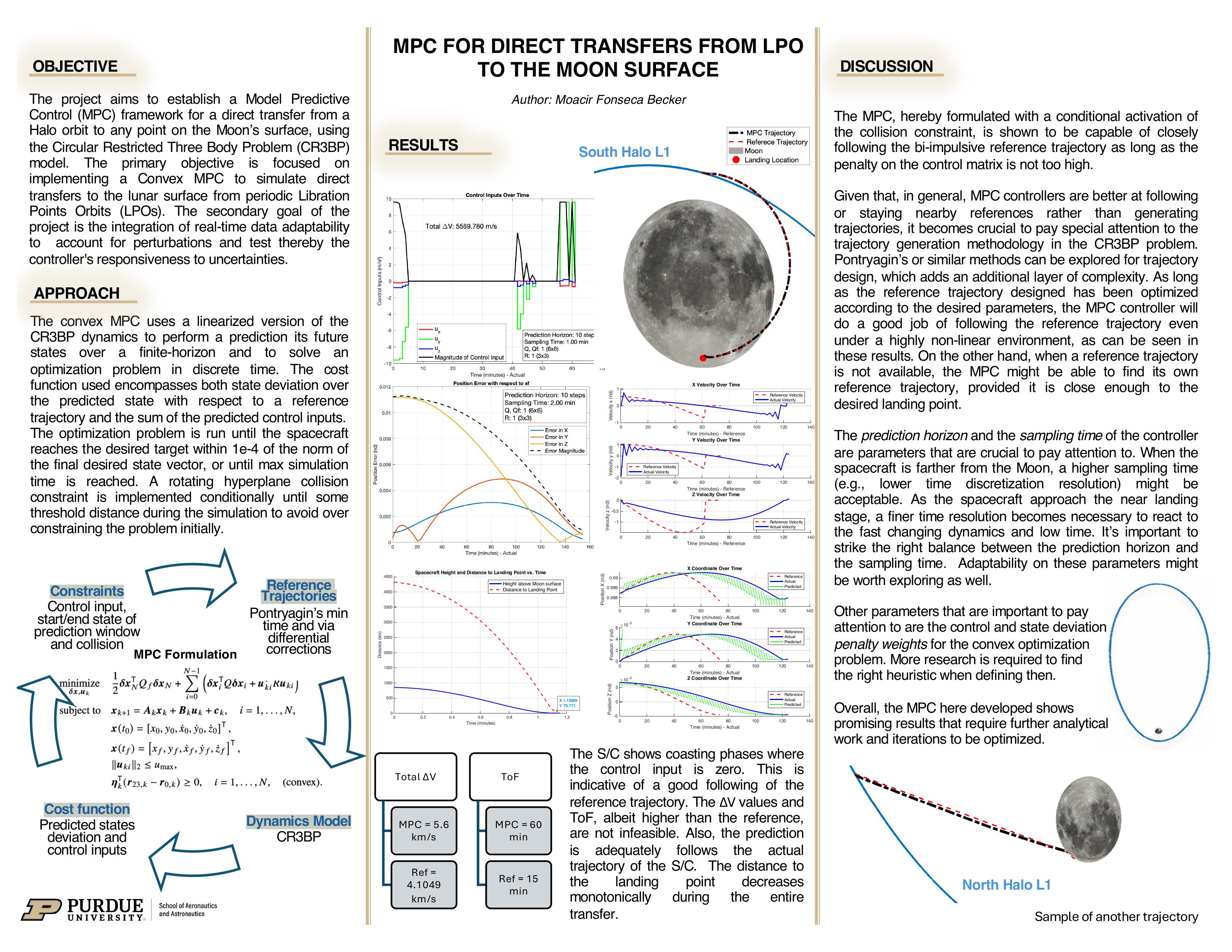 AAE590 ACA project figure 4