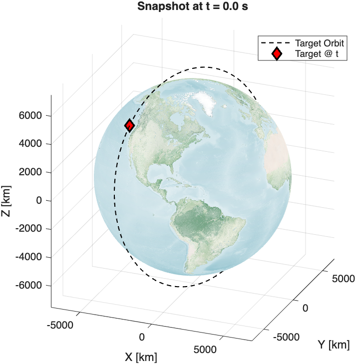AAE590 MAAC project figure 1