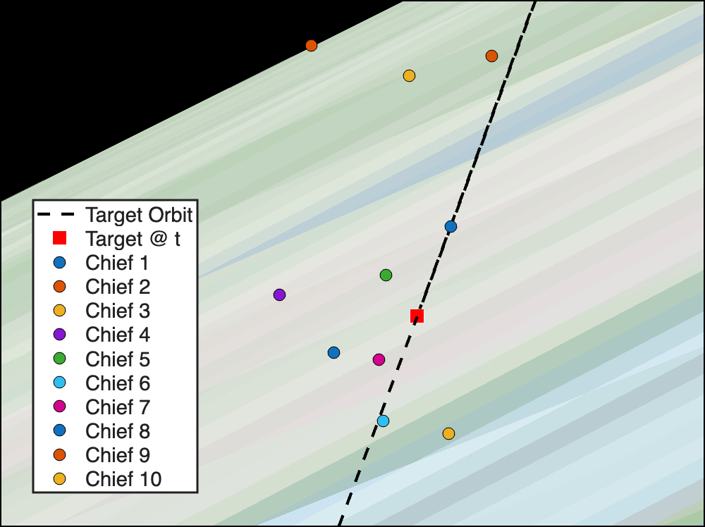 AAE590 MAAC project figure 2