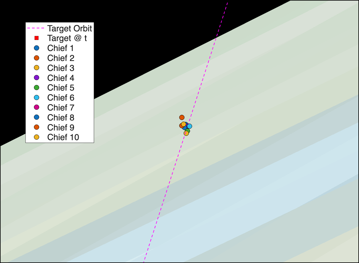 AAE590 MAAC project figure 3