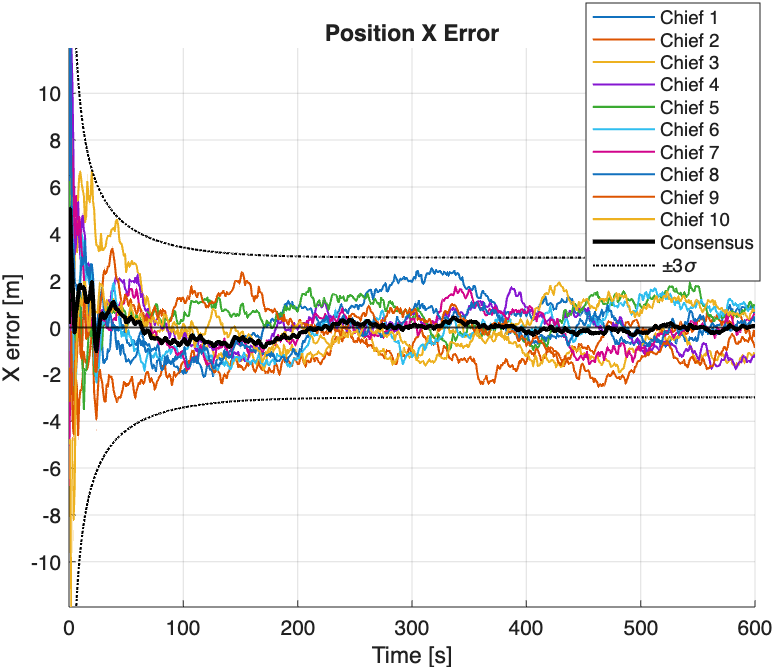 AAE590 MAAC project figure 5
