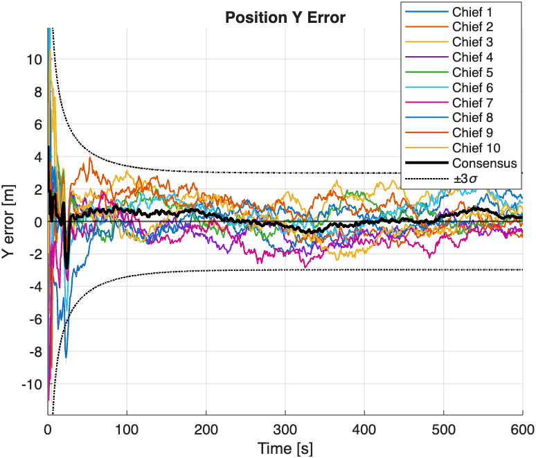 AAE590 MAAC project figure 6