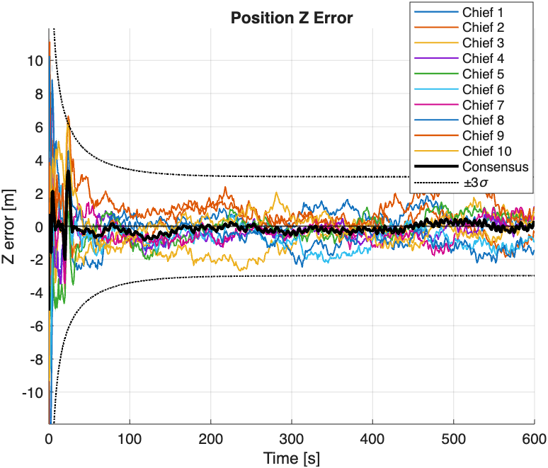 AAE590 MAAC project figure 7
