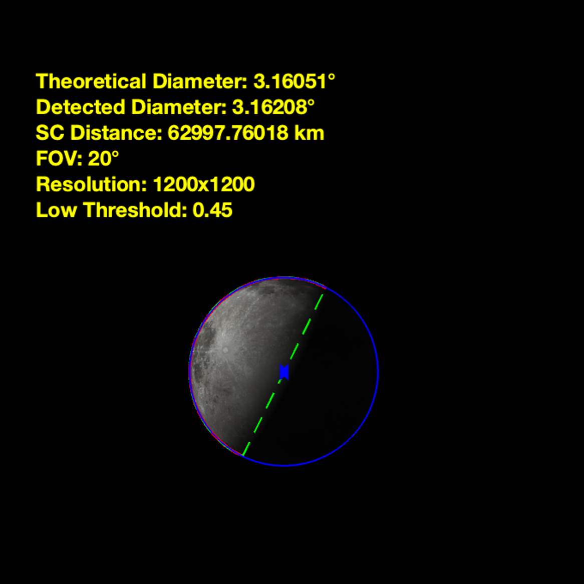 AAE590 PET project figure 2