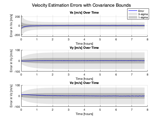 AAE590 PET project figure 5